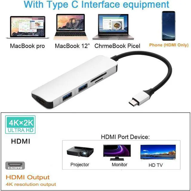 Alt view image 5 of 7 - 5 in 1 Type-C to HDMI Adapter USB 3.0 HUB 4K HD Video Converter SD / TF Card Reader, 5in1 USB-C to 4K HDMI 2 USB3.0 SD/TF Card Reader HUB, Type-C Dock with HDMI USB SD TF.