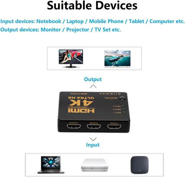 Alt view image 2 of 7 - 4K HDMI Switcher 4K 3D 1080P 3 In 1 Out Splitter, 3 inputs 1 output HDMI Splitter.