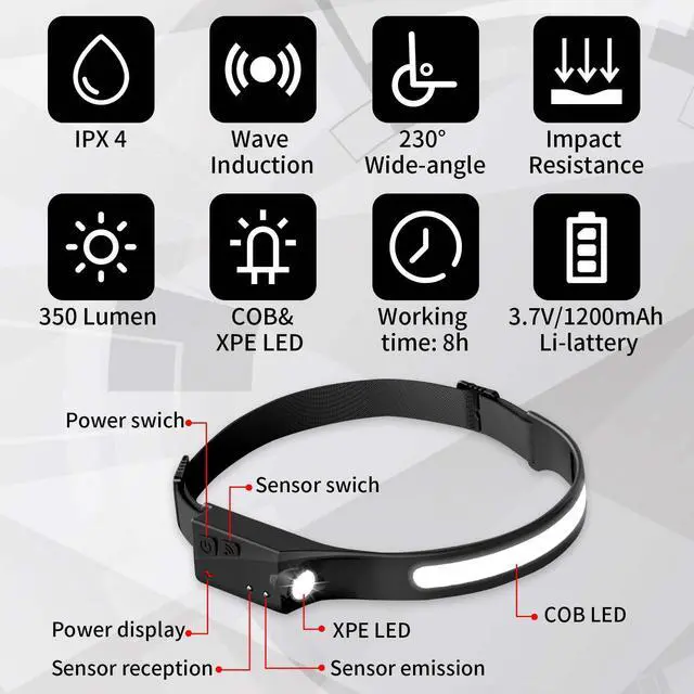 Main image of LED Headlamp Rechargeable, 5 Modes Motion Sensor Headlight Flashlight for Adults & Kids, 230° Wide Beam High Lumens Bright IPX4 Waterproof Head Lamp