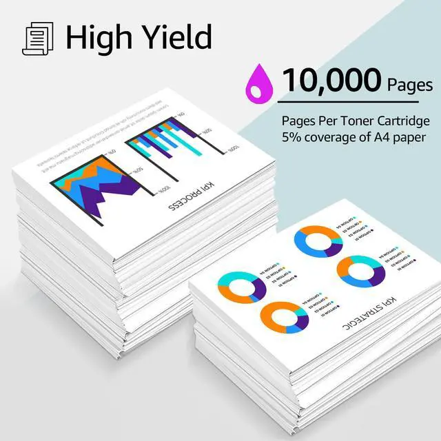 Alt view image 3 of 7 - greencycle 3 Pack Toner Cartridge Compatible for HP 508X CF363X Magenta Toner Works on M577c M577z M577f M552dn M553dn M553n Printer