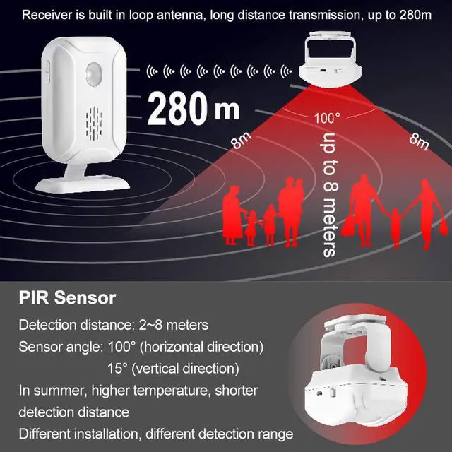Alt view image 4 of 7 - GREENCYCLE Wireless Motion Sensor Detector Alarm, Home Security Business Alert, Store Welcome Chime Door Entry Doorbell, 2 Receiver 1 Infrared Transmitter 1 Remote Control