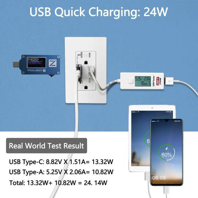 Alt view image 4 of 6 - GREENCYCLE 4.8A Quick Charge USB Outlets Receptacles, 15 Amp Type C Supports PD & QC 3.0 USB C Wall Outlet UL Listed, 5 Pack