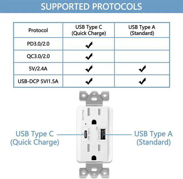 Alt view image 5 of 6 - GREENCYCLE 4.8A Quick Charge USB Outlets Receptacles, 15 Amp Type C Supports PD & QC 3.0 USB C Wall Outlet UL Listed, 2 Pack