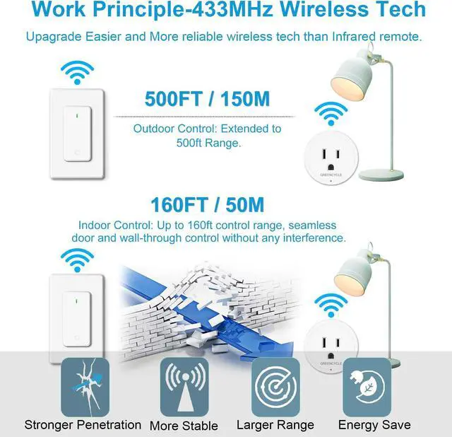 Alt view image 4 of 7 - Wireless Wall Switch Remote Control Outlet,GreenCyle Remote Control Outlet Plug Switch,15A/1500W,TUV List,No Wiring Needed,300ft RF Range,for Lamp,Fans,Household Appliances