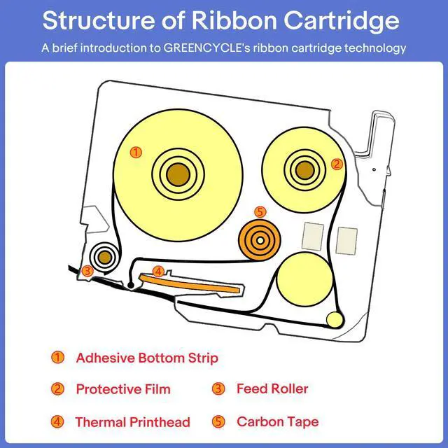 Alt view image 6 of 7 - GREENCYCLE 3 Pack 12mm 0.47'' Laminated White Tape Compatible for Ptouch TZe-231 TZ-231 AZe-231 Label Maker Tape TZe231 TZ231 1/2'' TZe TZ Tape for Ptouch PT-H110 H100 D200 D210 D400 D600