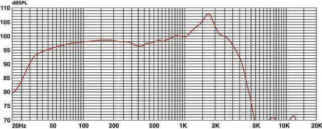 Alt view image 8 of 14 - Eminence KAPPA PRO 15A