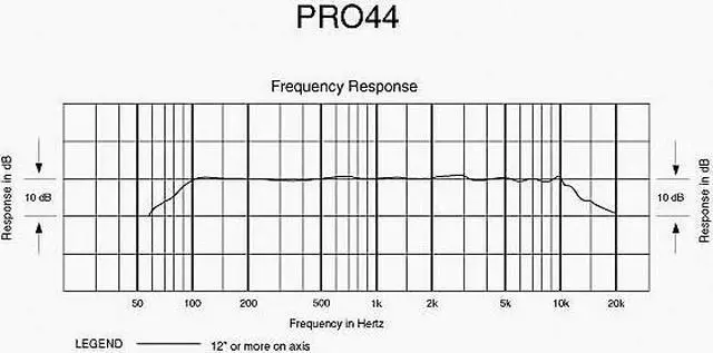 Alt view image 9 of 18 - Audio-Technica PRO 44 Cardioid Condenser Boundary Microphone