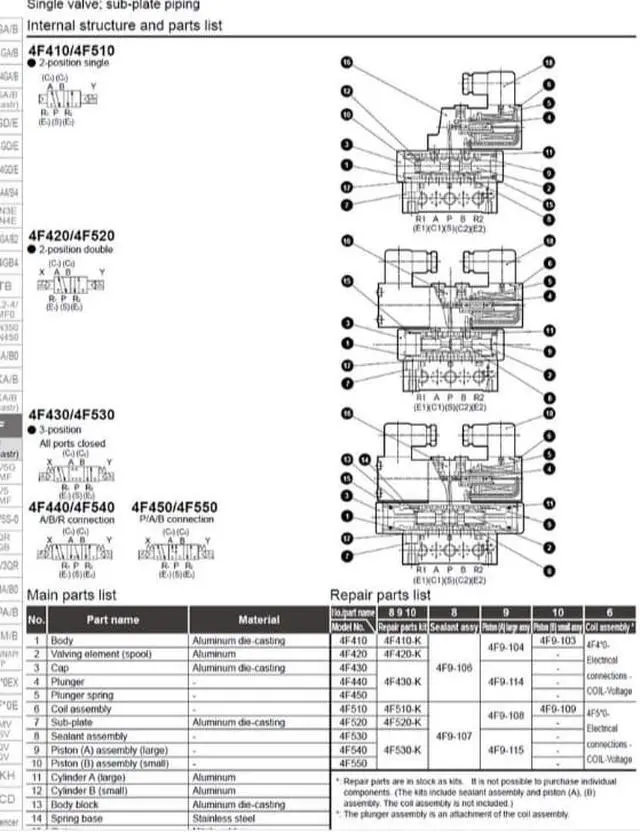 Alt view image 4 of 5 - CKD 4F410-10-AC220V Magnetic Valve Outdoor Use W Series Single Valve New