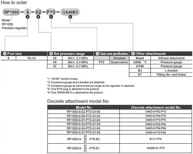 Alt view image 2 of 2 - CKD RP1000-8-07 Pressure Reducing Valve Precision Regulator For Cleanrooms