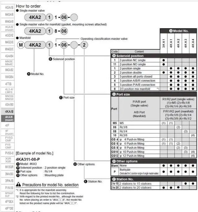Alt view image 2 of 2 - CKD 4KA310-M1LS Pneumatic Valve / Master Valve New