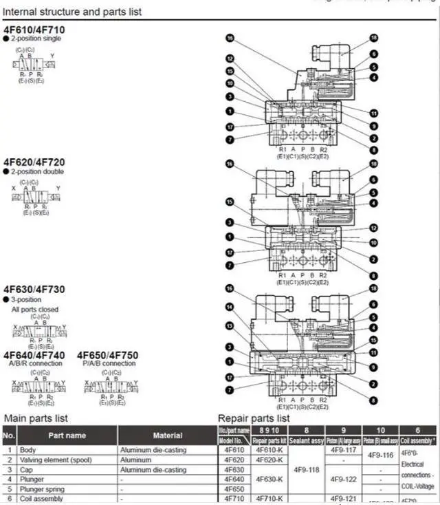 Alt view image 4 of 5 - CKD 4F610-10-AC220V Magnetic Valve Outdoor Use W Series Single Valve New