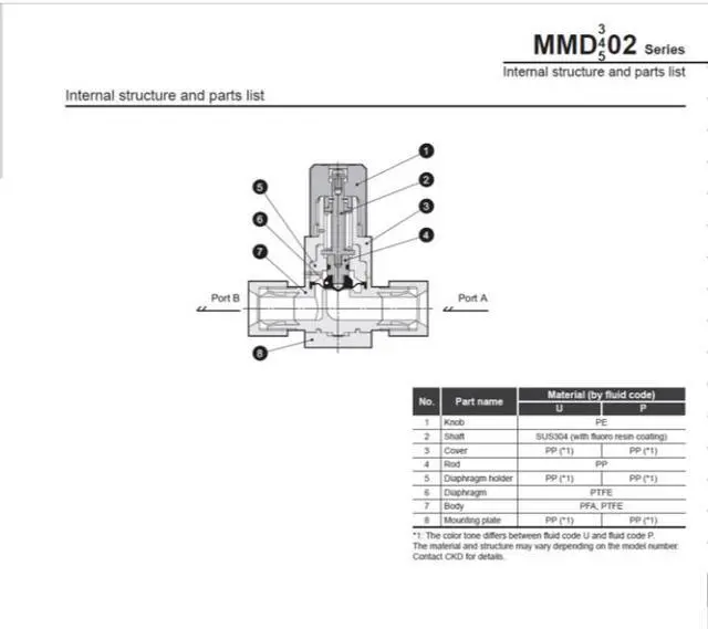 Main image of CKD MMD402-10BUP-16-U Magnetic Valve Manual Valve For Chemical Liquids