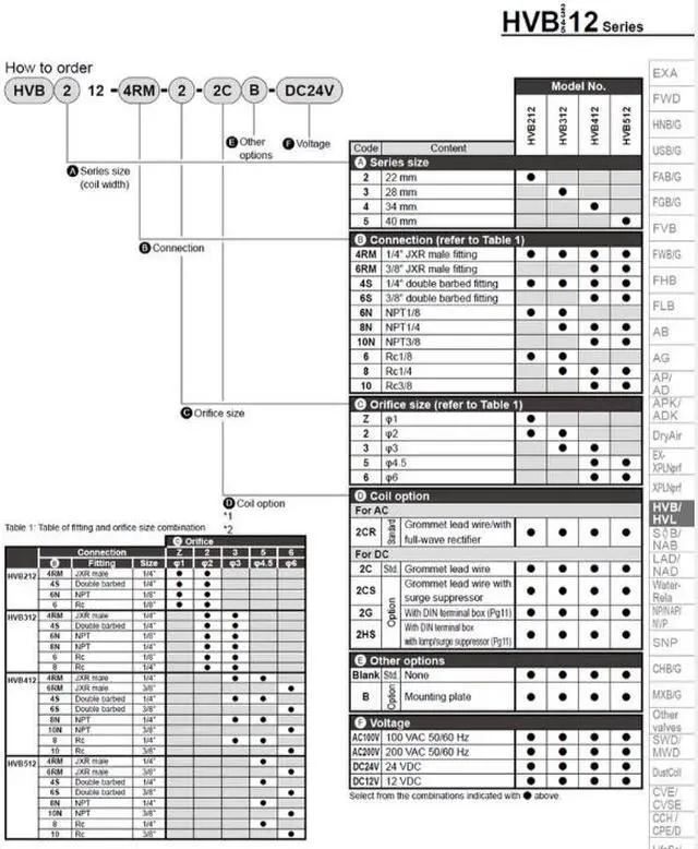 Main image of CKD HVB51-12F-5-AC220V Solenoid Valve For High Vacuum New