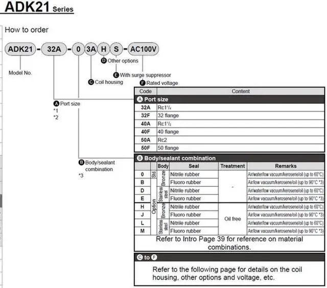 Alt view image 3 of 3 - CKD ADK21-40A-M3H-DC24V Pilot Kick 2-Port Solenoid Valve General Purpose Valve