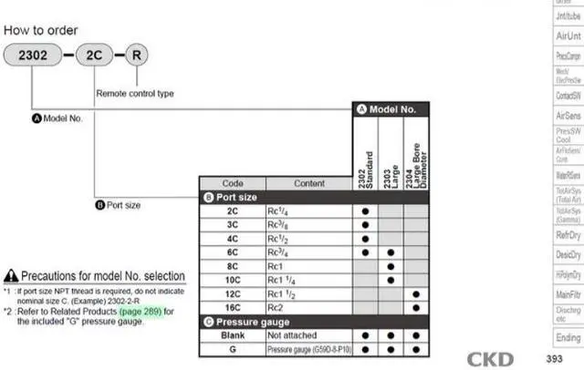 Main image of CKD 2303-8C-W-R Dial Air Regulator New