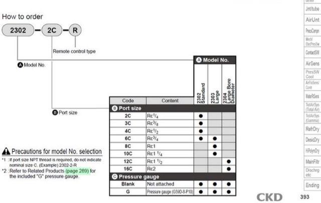 CKD 2304-16C-W-R Dial Air Regulator New - Newegg.com