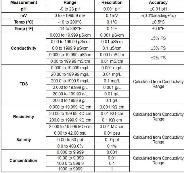 Alt view image 4 of 5 - TES-1381K Conductivity &PH/ORP Meter Resistivity Salinity
