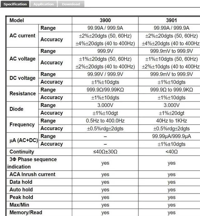 Alt view image 4 of 5 - TES-3901 Clamp Meter/Trme Clamp Meter CAT III 1000V / CAT IV 600V New