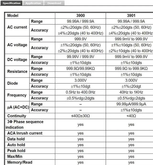 Alt view image 4 of 5 - TES-3900 Clamp Meter/Trme Clamp Meter CAT III 1000V / CAT IV 600V New
