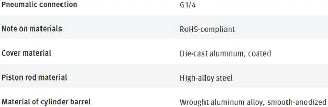 Alt view image 2 of 7 - FESTO DSBC-50-250-PPVA-N3 1366956 ISO Cylinder New