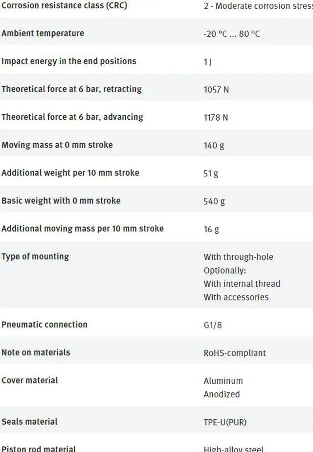 Alt view image 3 of 7 - FESTO ADN-50-60-A-P-A 536318 Compact Air Cylinder New