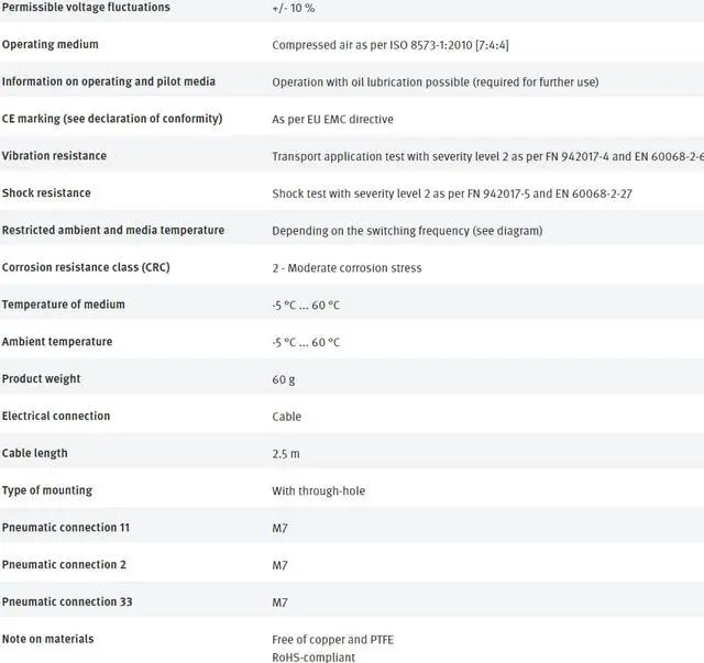 Alt view image 4 of 4 - FESTO MHE2-MS1H-3/2O-M7-K 196153 Air Solenoid Valve New