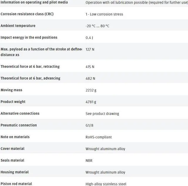 Alt view image 5 of 7 - FESTO  DFM-32-200-P-A-GF 170863 Guided Actuator New