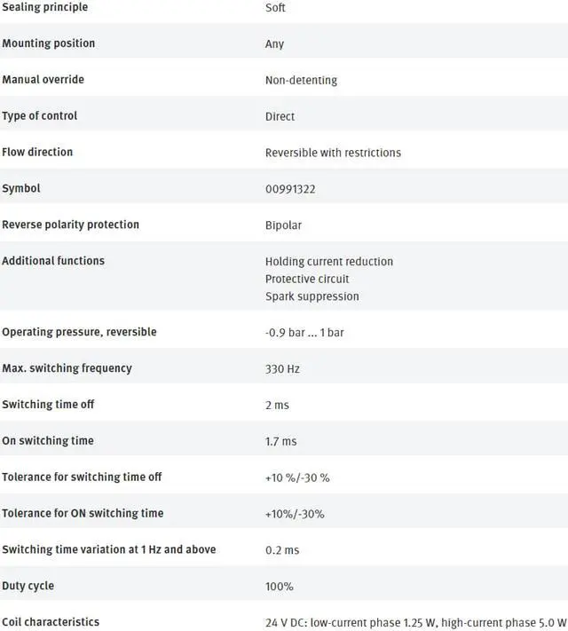 Alt view image 3 of 4 - FESTO MHE2-MS1H-3/2O-M7-K 196153 Air Solenoid Valve New