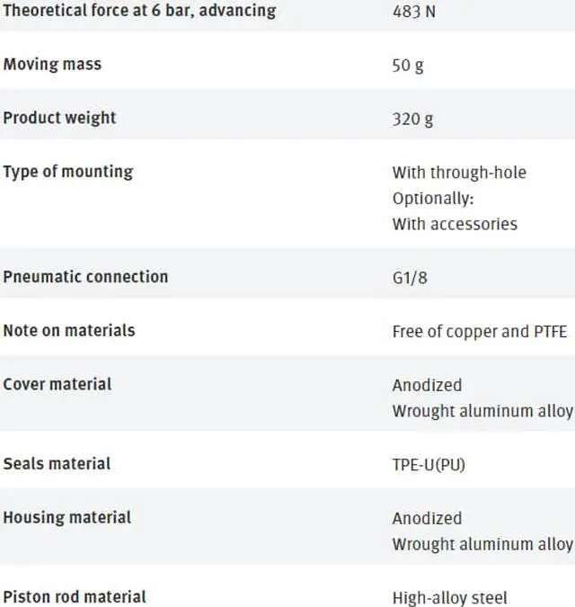 Alt view image 6 of 6 - FESTO ADVC-32-5-I-P-A 188204 Short-stroke Cylinder New