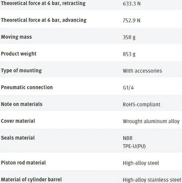 Alt view image 2 of 6 - FESTO DSNU-40-80-PPV-A 196033 Round Cylinder New