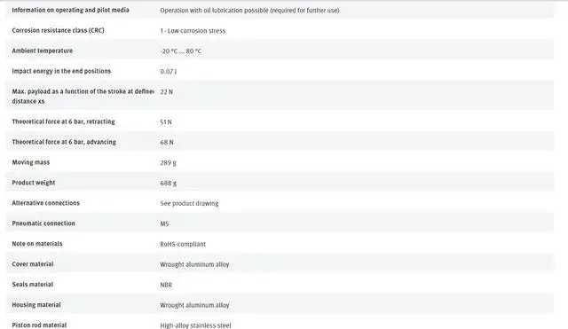 Alt view image 2 of 7 - FESTO DFM-12-80-P-A-GF 170830 Flat Cylinder New