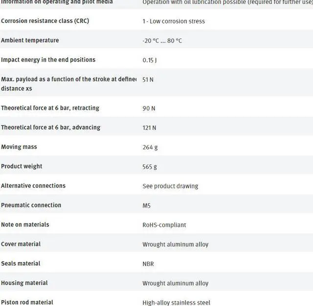 Alt view image 2 of 7 - FESTO DFM-16-30-P-A-GF 170835 Guided Actuator New