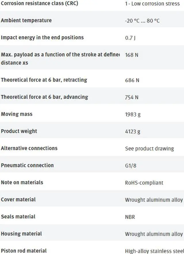 Alt view image 2 of 7 - FESTO DFM-40-125-P-A-GF 170868 Guided Actuator New