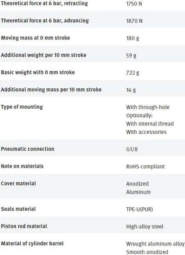 Alt view image 4 of 7 - FESTO ADN-63-25-I-PPS-A  572703 Compact Air Cylinder New