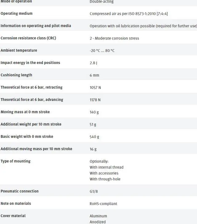Alt view image 6 of 7 - FESTO ADN-50-25-I-PPS-A 572685 Compact Air Cylinder New