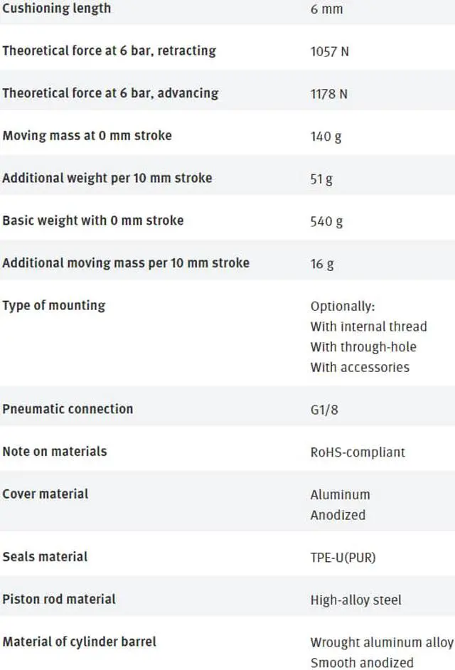 Alt view image 4 of 7 - FESTO ADN-50-20-A-PPS-A 572693 Compact Air Cylinder New