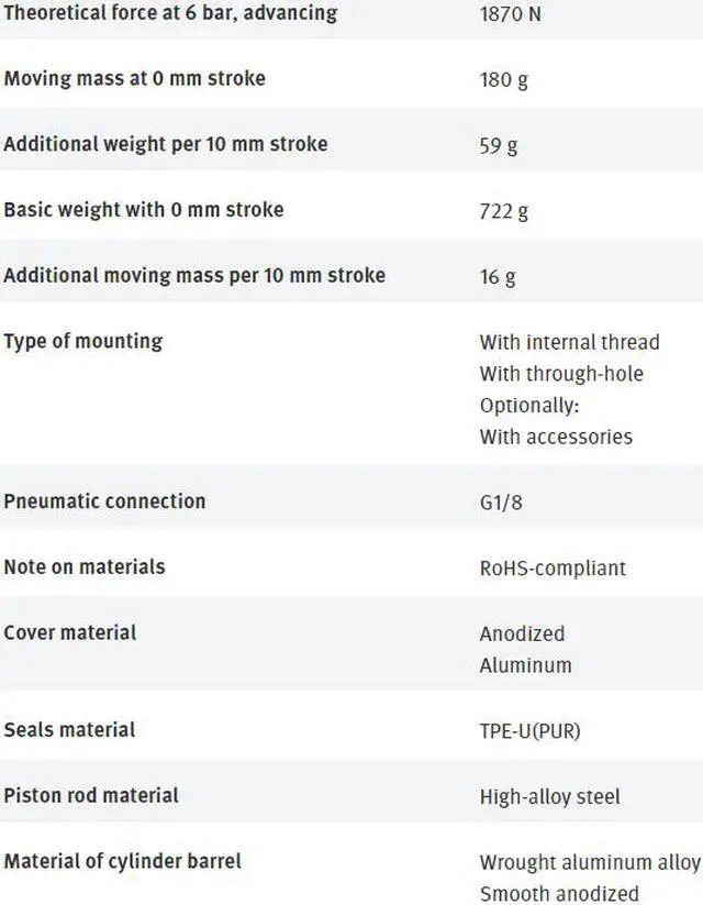 Alt view image 2 of 6 - FESTO ADN-63-10-I-PPS-A 572700 Compact Air Cylinder New