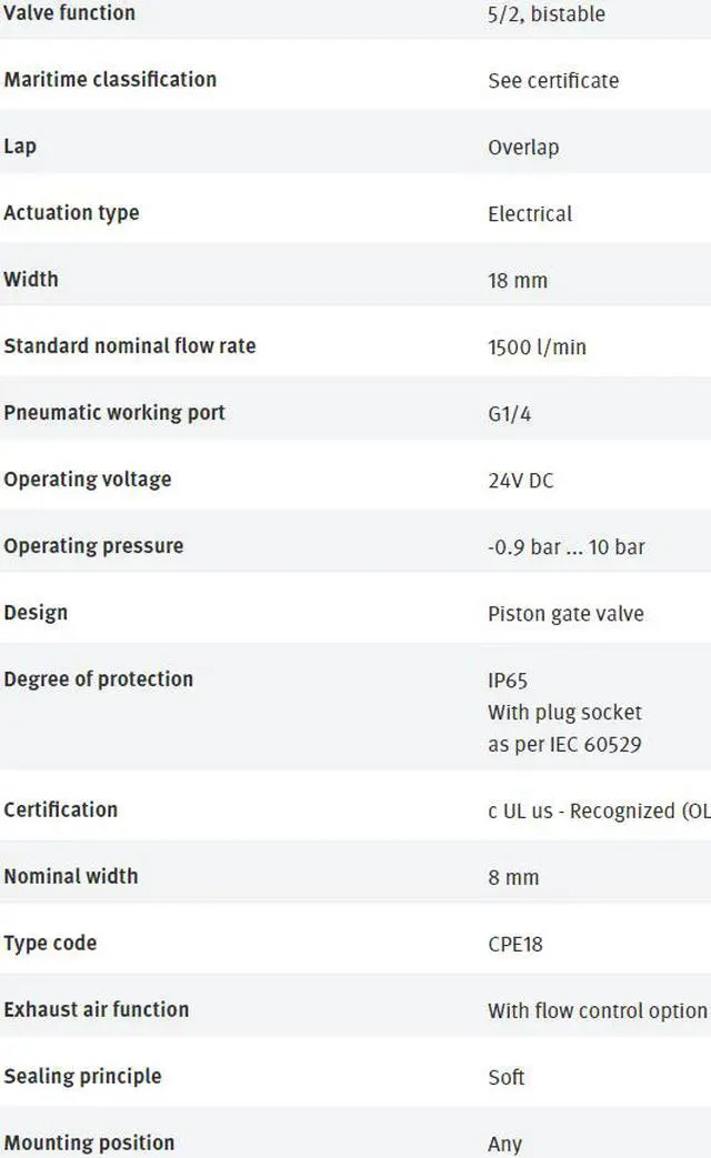 Alt view image 2 of 4 - FESTO CPE18-M1H-5JS-1/4 163147  Air Solenoid Valve New