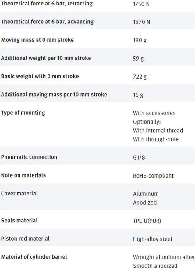 Alt view image 2 of 7 - FESTO ADN-63-10-A-PPS-A 572709 Compact Air Cylinder New