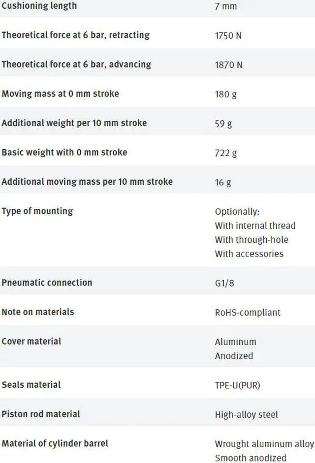 Alt view image 6 of 7 - FESTO ADN-63-20-I-PPS-A 572702 Compact Air Cylinder New