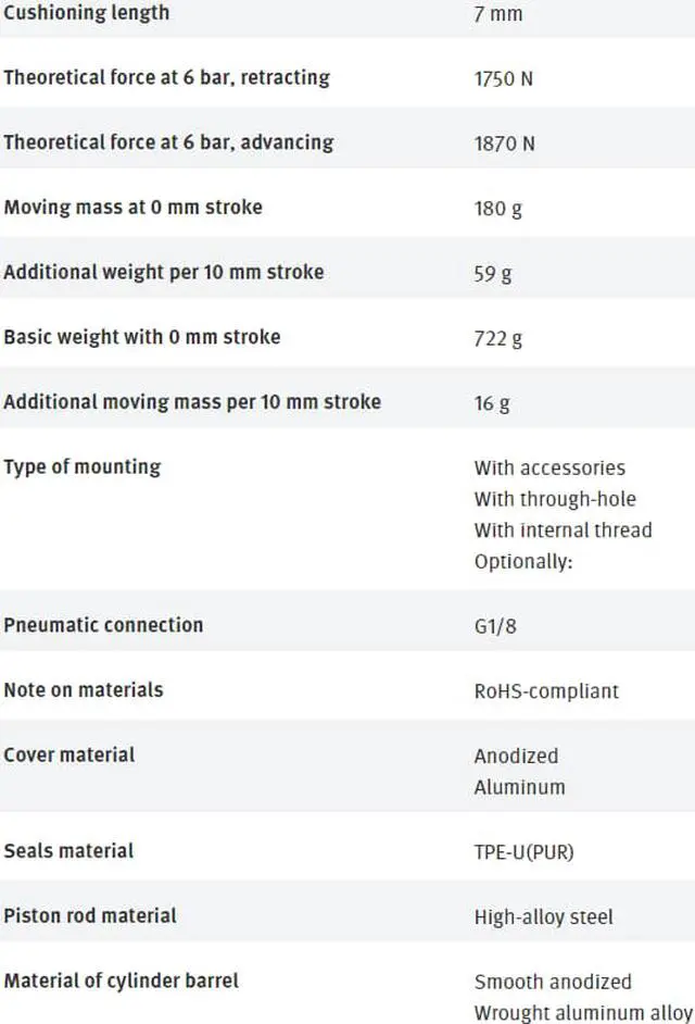 Alt view image 6 of 7 - FESTO ADN-63-15-I-PPS-A 572701 Compact Air Cylinder New