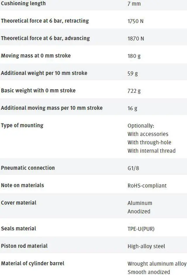 Alt view image 2 of 7 - FESTO ADN-63-50-A-PPS-A 572715 Compact Air Cylinder New