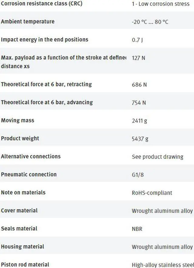 Alt view image 2 of 7 - FESTO DFM-40-200-P-A-GF 170870 Guided Actuator New