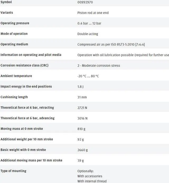 Alt view image 3 of 7 - FESTO DSBC-80-80-D3-PPSA-N3 3656861 ISO Cylinder New