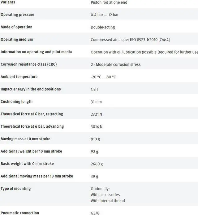 Alt view image 4 of 7 - FESTO DSBC-80-250-D3-PPVA-N3 3656644 ISO Cylinder New