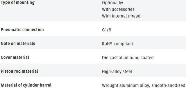 Alt view image 7 of 7 - FESTO DSBC-32-200-D3-PPSA-N3 3659386 ISO Cylinder New