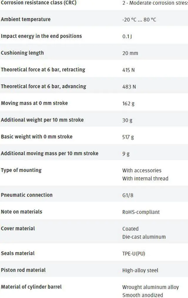 Alt view image 3 of 3 - FESTO DNC-32-25-PPV-A 163305 ISO Cylinder New