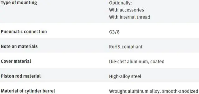 Alt view image 5 of 7 - FESTO DSBC-80-250-D3-PPVA-N3 3656644 ISO Cylinder New