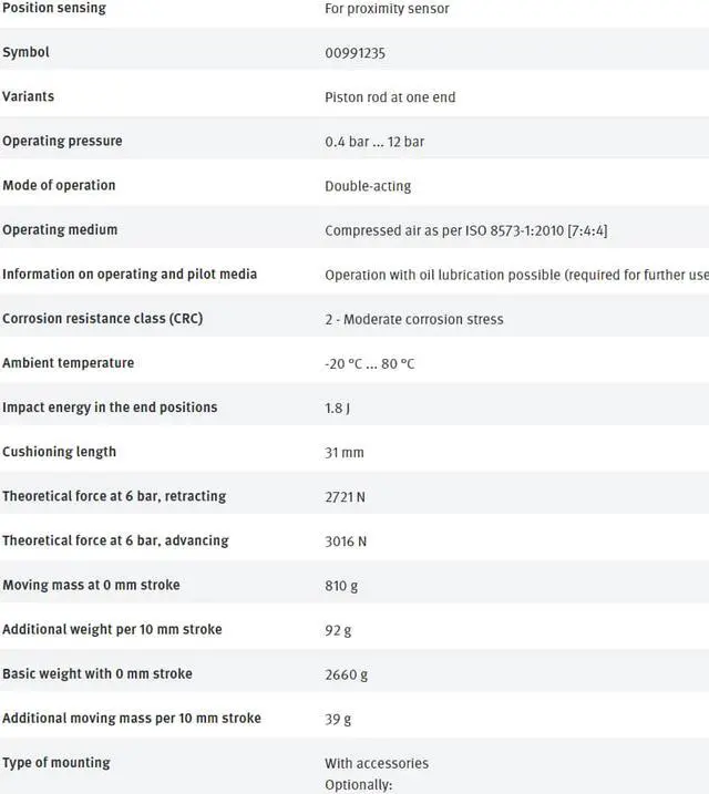 Alt view image 7 of 7 - FESTO DSBC-80-200-D3-PPVA-N3 3656643 ISO Cylinder New