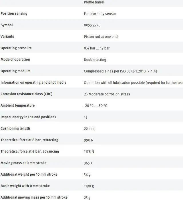 Alt view image 5 of 7 - FESTO DSBC-50-250-D3-PPSA-N3 3659504 ISO Cylinder New